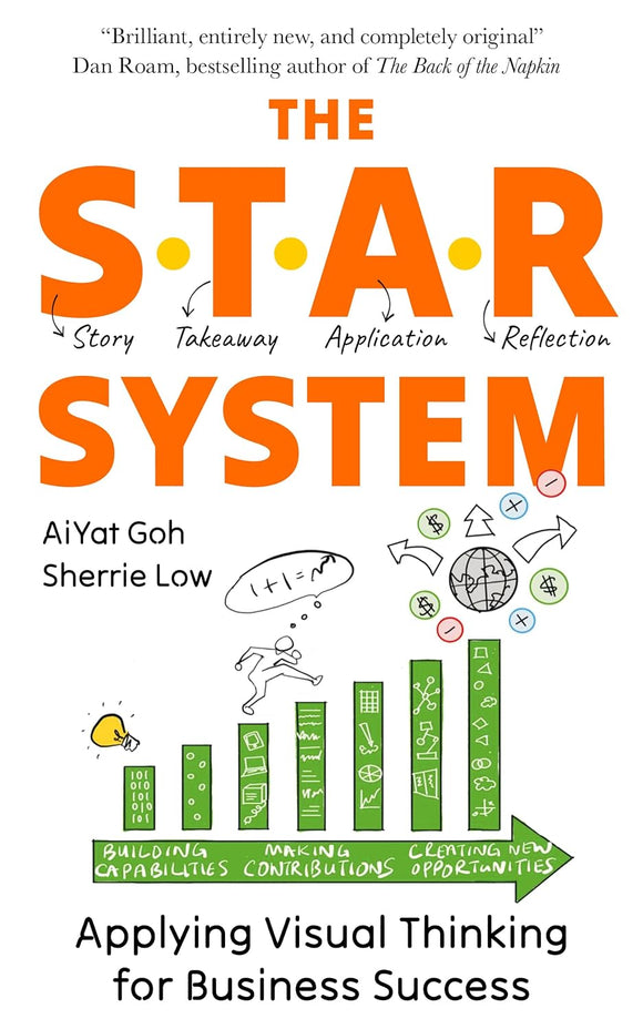 The STAR System: Applying Visual Thinking for Business Success