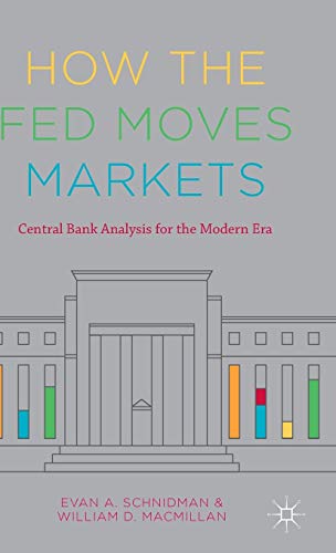 How the Fed Moves Markets