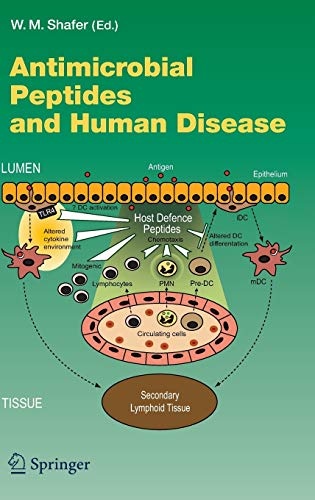 Antimicrobial Peptides and Human Disease