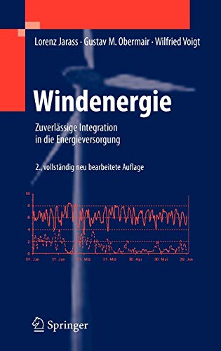 Windenergie