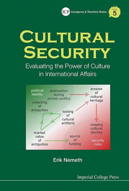 Cultural Security: Evaluating The Power Of Culture In International Affairs